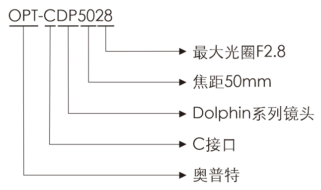 Z6尊龙·凯时(中国)人生就是搏！
