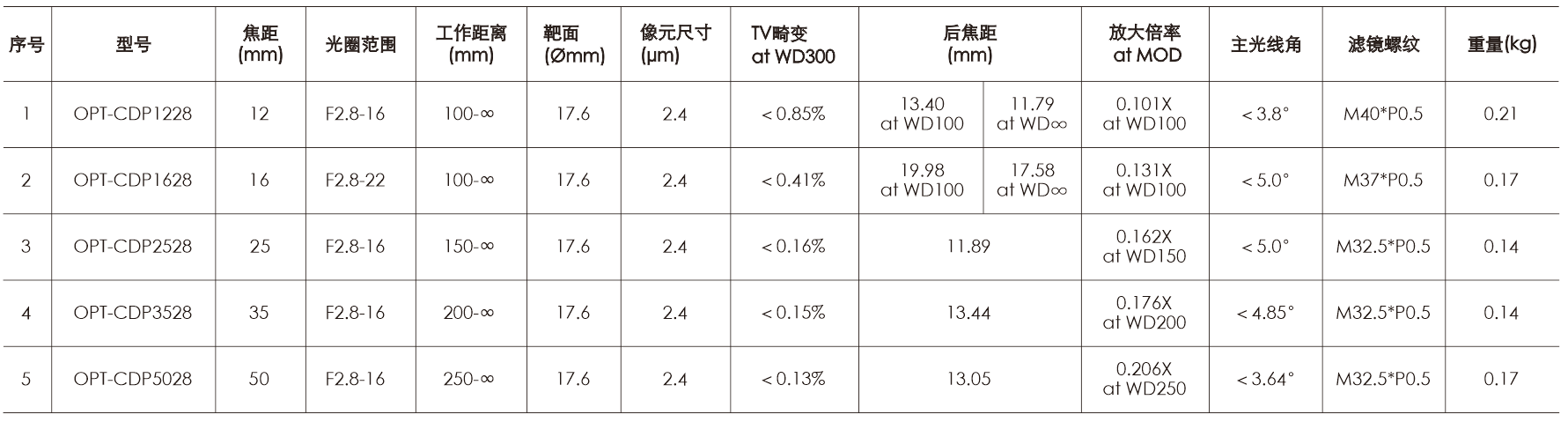 Z6尊龙·凯时(中国)人生就是搏！